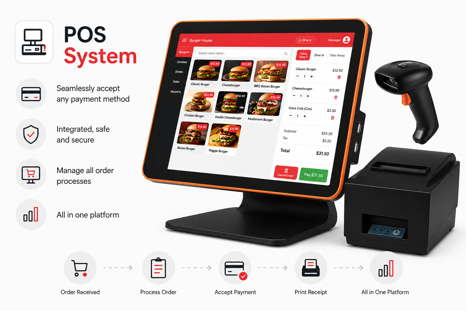 POS system: payments, integrated terminals and orders on one platform.