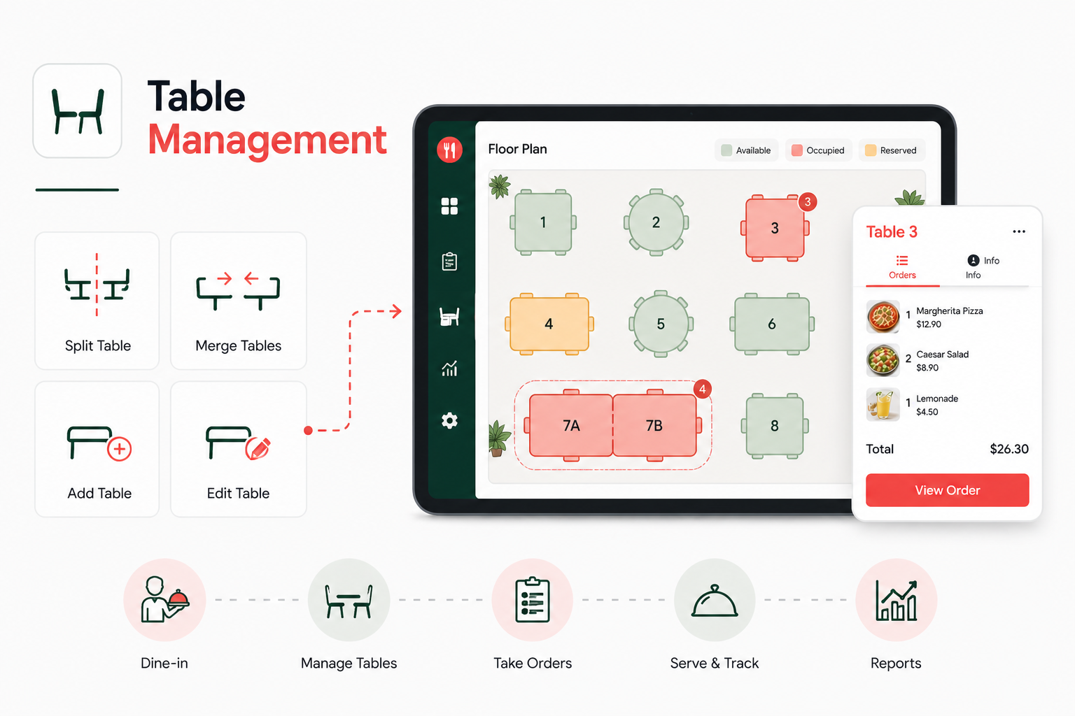 Table management: orders per table, division and merging tables, dine-in flow.